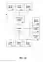 Fig. 03 - Purchasing, redemption and settlement systems and methods wherein a buyer takes possession at a retailer of a product purchased using a communication network