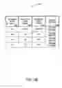 Fig. 22 - Purchasing, redemption and settlement systems and methods wherein a buyer takes possession at a retailer of a product purchased using a communication network