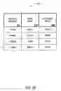 Fig. 30 - Purchasing, redemption and settlement systems and methods wherein a buyer takes possession at a retailer of a product purchased using a communication network