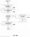 Fig. 41 - Purchasing, redemption and settlement systems and methods wherein a buyer takes possession at a retailer of a product purchased using a communication network