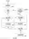 Fig. 67 - Purchasing, redemption and settlement systems and methods wherein a buyer takes possession at a retailer of a product purchased using a communication network