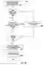 Fig. 69 - Purchasing, redemption and settlement systems and methods wherein a buyer takes possession at a retailer of a product purchased using a communication network
