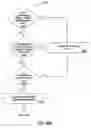 Fig. 72 - Purchasing, redemption and settlement systems and methods wherein a buyer takes possession at a retailer of a product purchased using a communication network