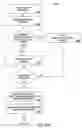 Fig. 76 - Purchasing, redemption and settlement systems and methods wherein a buyer takes possession at a retailer of a product purchased using a communication network