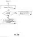 Fig. 77 - Purchasing, redemption and settlement systems and methods wherein a buyer takes possession at a retailer of a product purchased using a communication network