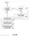 Fig. 83 - Purchasing, redemption and settlement systems and methods wherein a buyer takes possession at a retailer of a product purchased using a communication network