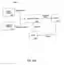 Fig. 87 - Purchasing, redemption and settlement systems and methods wherein a buyer takes possession at a retailer of a product purchased using a communication network