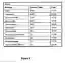 Fig. 03 - Data analysis method and system