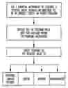 Fig. 01 - Method and financing system for funding a personal account