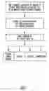 Fig. 02 - Method and financing system for funding a personal account