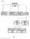 Fig. 04 - Method and apparatus for determining credit characteristics of a consumer