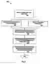 Fig. 06 - Method and apparatus for determining credit characteristics of a consumer