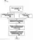 Fig. 01 - Credit score and scorecard development
