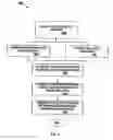 Fig. 06 - Credit score and scorecard development