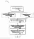 Fig. 01 - Method and apparatus for targeting best customers based on spend capacity