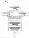 Fig. 06 - Method and apparatus for targeting best customers based on spend capacity