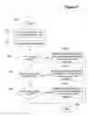 Fig. 06 - Interactive auction style system and method for coordinating user activities