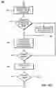 Fig. 06 - Electronic real estate bartering system