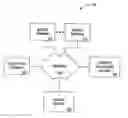 Fig. 01 - SYSTEM AND METHOD FOR ENCOURAGING COMPETITIVE PARTICIPATION IN AN AUCTION