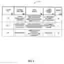 Fig. 07 - System and method for encouraging competitive participation in an auction
