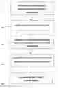 Fig. 01 - Method and loan for financing a property expense increase associated with rising property value