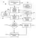 Fig. 01 - Transaction settlement using value exchange systems and methods
