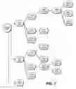 Fig. 07 - Method for creating control structure for versatile content control