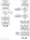 Fig. 08 - Method for creating control structure for versatile content control