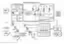 Fig. 01 - Method for versatile content control with partitioning