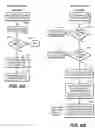 Fig. 08 - Versatile content control with partitioning