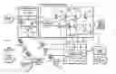 Fig. 01 - Method for versatile content control