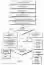 Fig. 14 - Method for minimizing pirating and/or unauthorized copying and/or unauthorized access of/to data on/from data media including compact discs and digital versatile discs, and system and data media for same