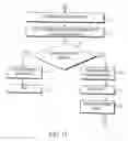 Fig. 17 - Method for minimizing pirating and/or unauthorized copying and/or unauthorized access of/to data on/from data media including compact discs and digital versatile discs, and system and data media for same