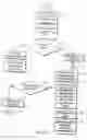 Fig. 25 - Method for minimizing pirating and/or unauthorized copying and/or unauthorized access of/to data on/from data media including compact discs and digital versatile discs, and system and data media for same
