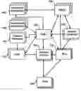 Fig. 01 - Method and system for creation, management and analysis of distribution syndicates