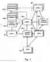 Fig. 02 - Method and system for creation, management and analysis of distribution syndicates
