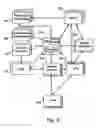 Fig. 04 - Method and system for creation, management and analysis of distribution syndicates