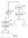 Fig. 07 - Method and system for creation, management and analysis of distribution syndicates