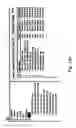 Fig. 19 - Method and system for creation, management and analysis of distribution syndicates