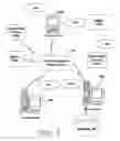 Fig. 03 - Rights management system for streamed multimedia content