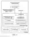 Fig. 05 - Rights management system for streamed multimedia content