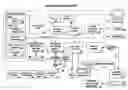 Fig. 01 - Rights management system for streamed multimedia content