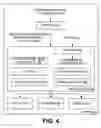 Fig. 05 - Rights management system for streamed multimedia content
