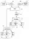 Fig. 01 - Method and apparatus for license distribution