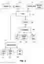 Fig. 03 - Method and apparatus for license distribution