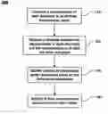Fig. 01 - Generating representative exemplars for indexing, clustering, categorization and taxonomy