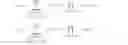 Fig. 33 - Sensitivity analysis in probabilistic argumentation systems