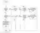 Fig. 01 - System and method for an improved type inference