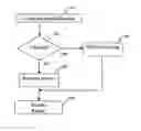 Fig. 01 - Method and system for active ranking of browser search engine results