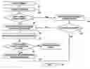 Fig. 01 - Systems and methods for collaborative searching